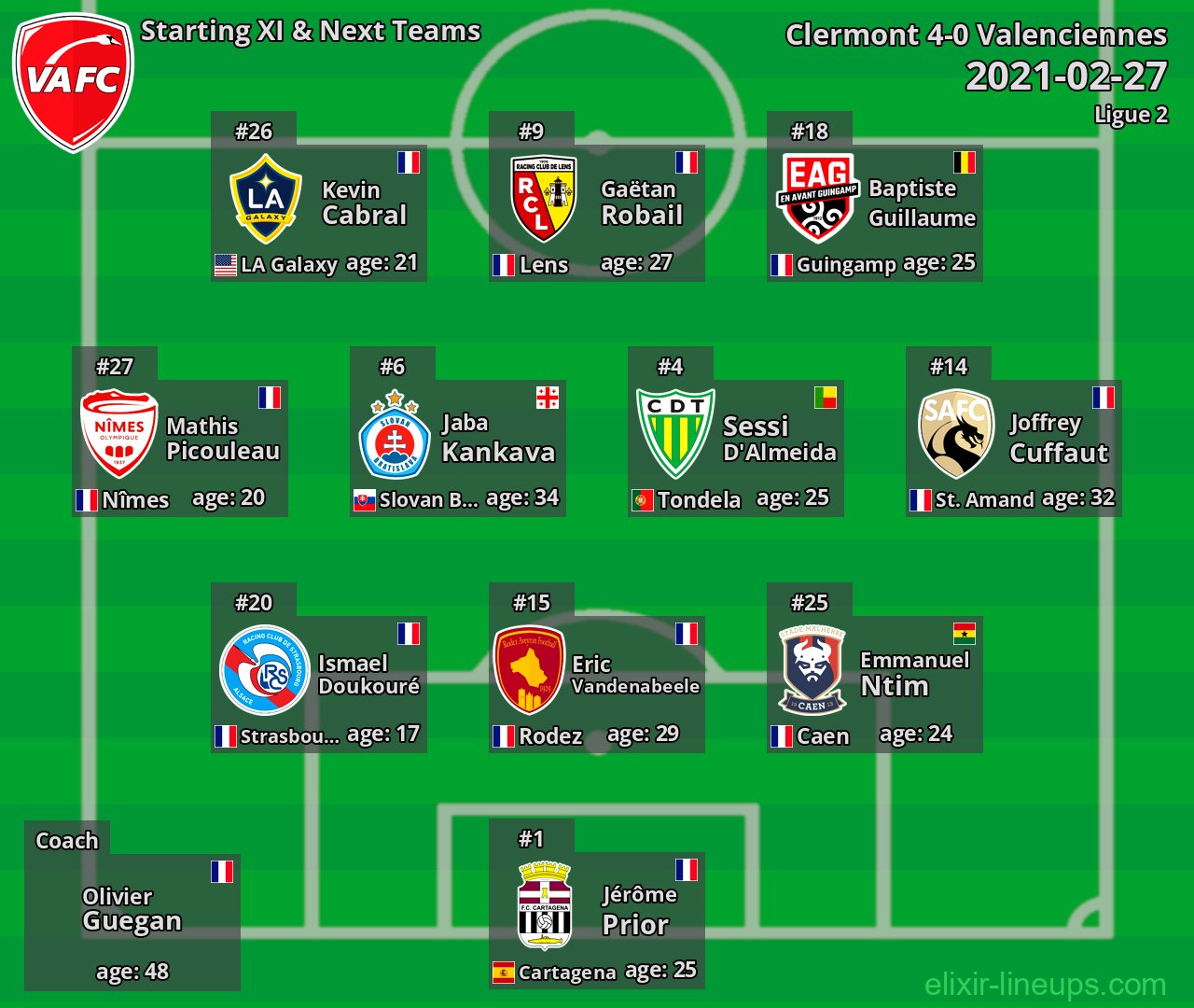 Valenciennes Starting XI & Next Teams 2021-02-27