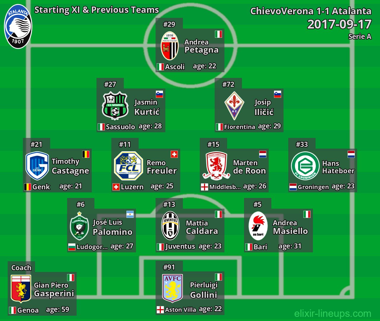 Atalanta Starting XI & Previous Teams 2017-09-17