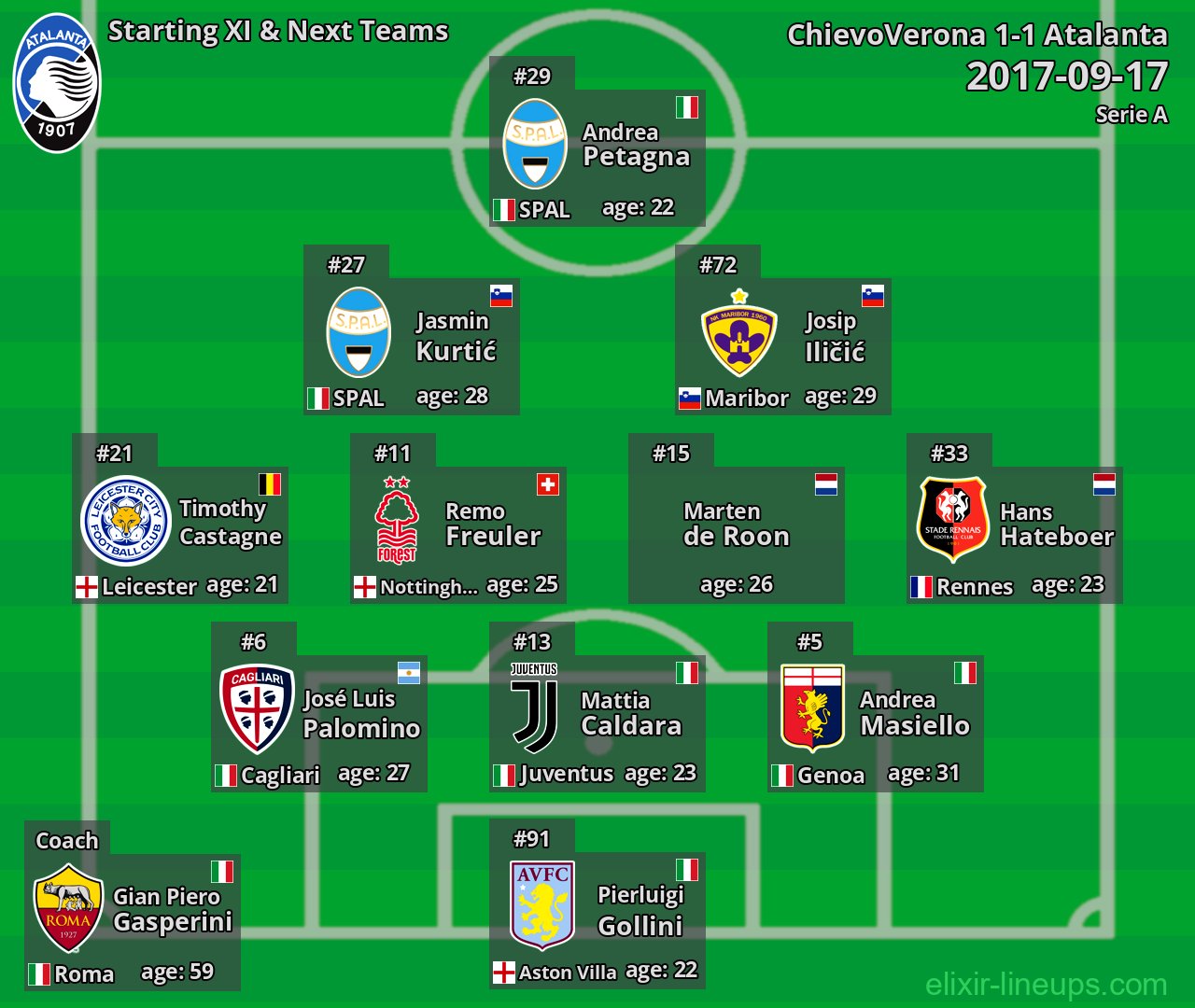 Atalanta Starting XI & Next Teams 2017-09-17