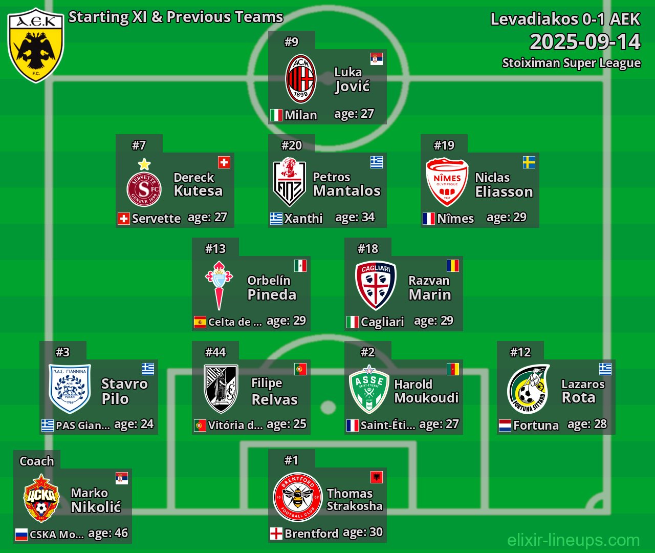 AEK Starting XI & Previous Teams 2025-09-14