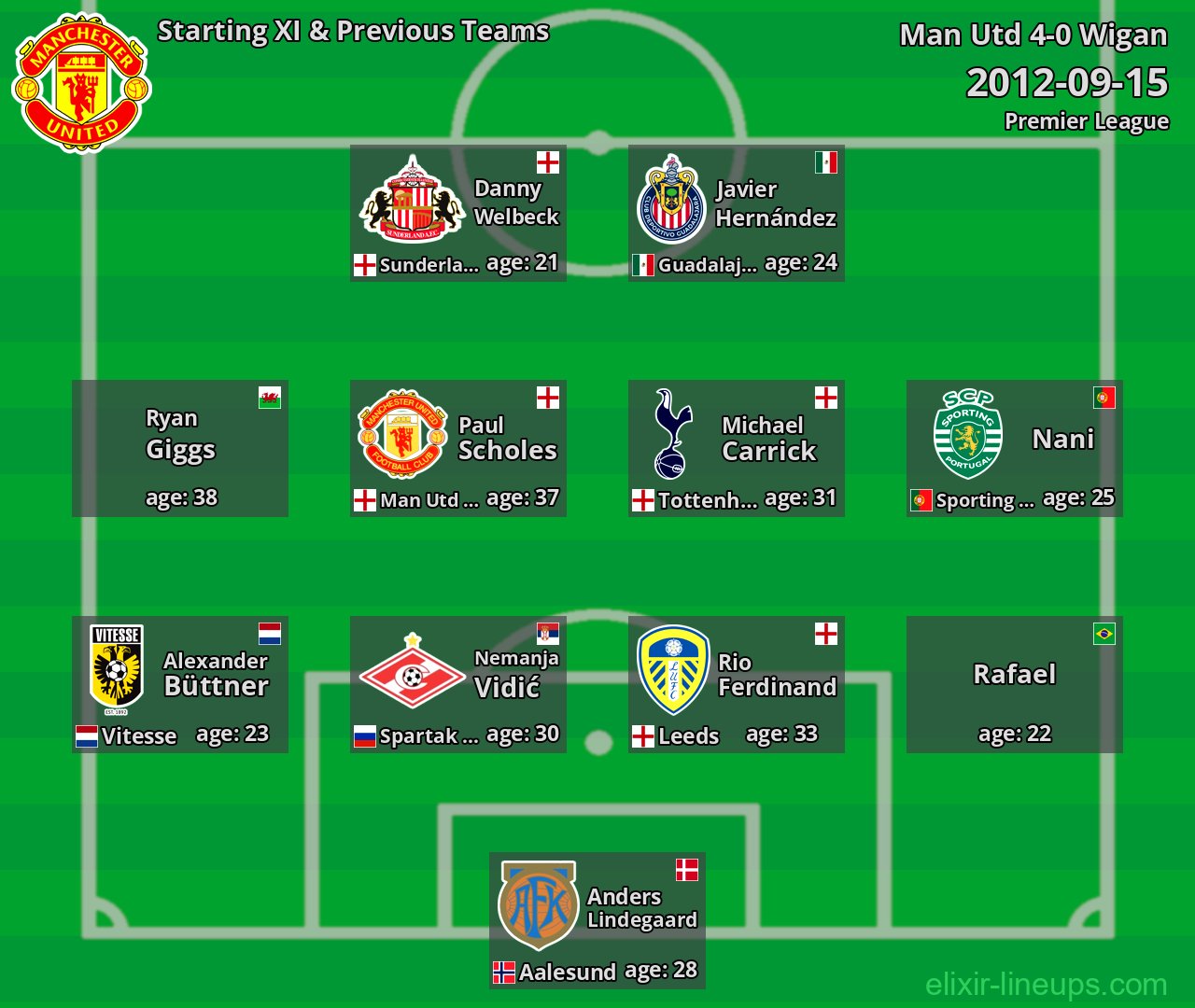 Man Utd Starting XI & Previous Teams 2012-09-15