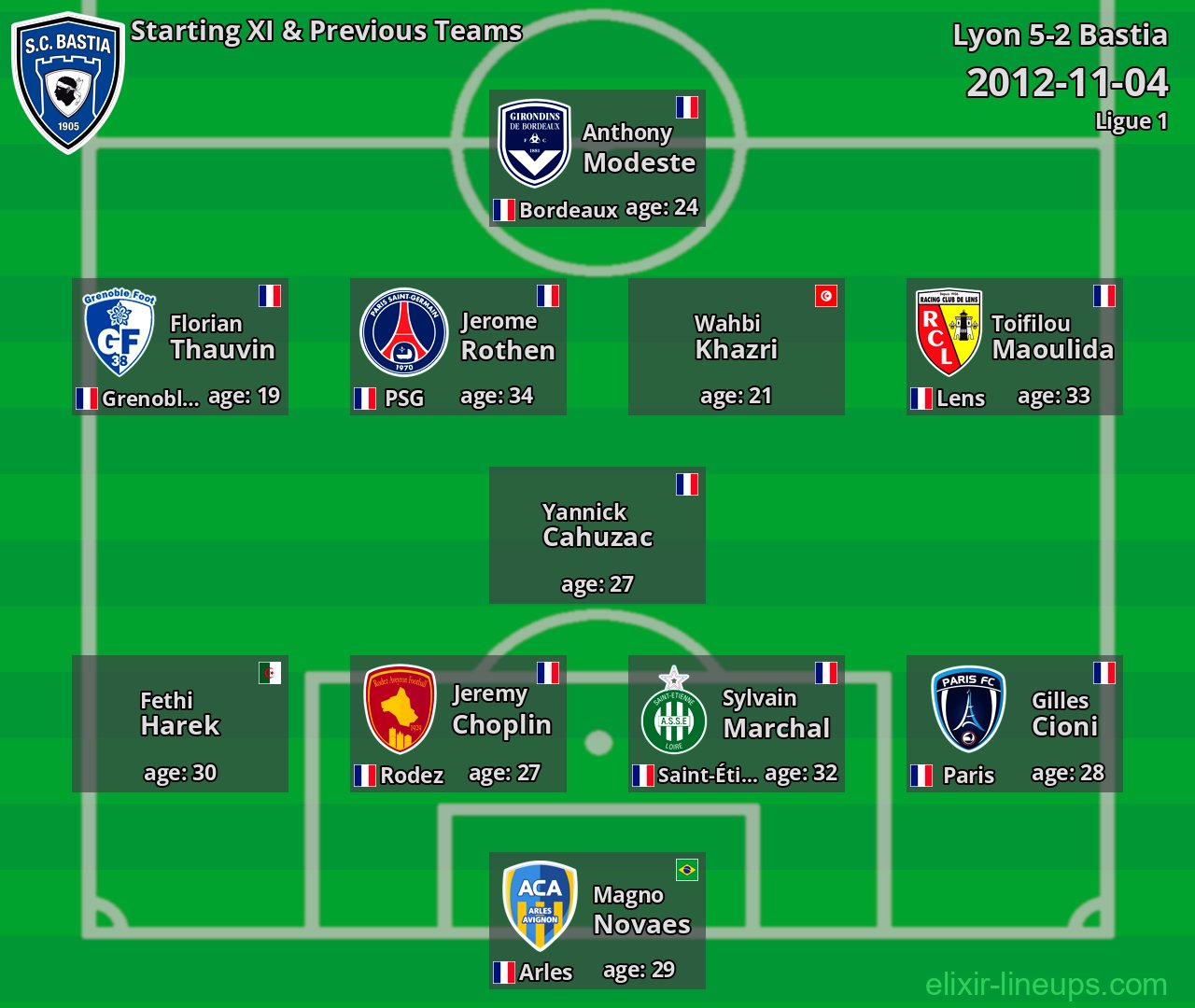 Bastia Starting XI & Previous Teams 2012-11-04