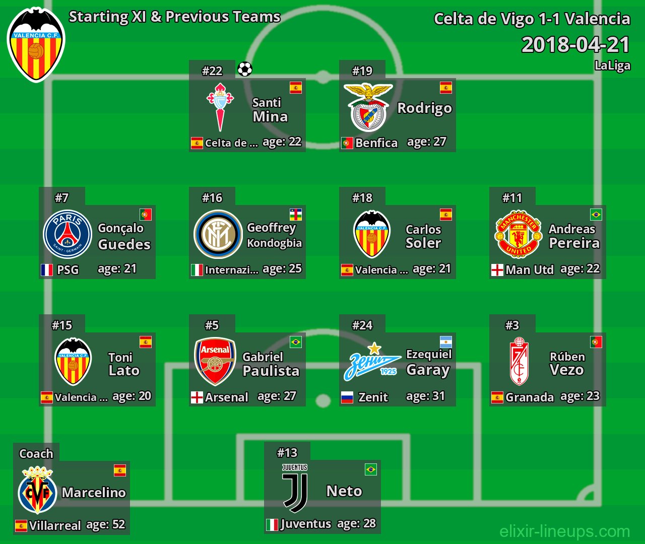 Valencia Starting XI & Previous Teams 2018-04-21