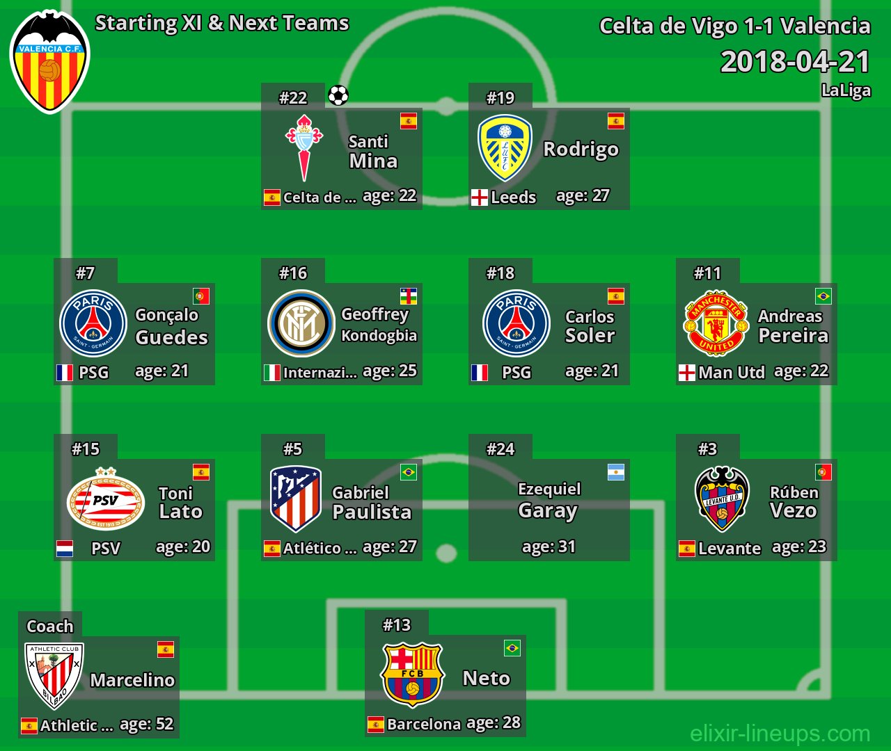 Valencia Starting XI & Next Teams 2018-04-21