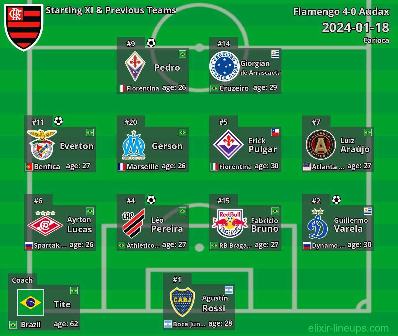 Flamengo Starting XI & Previous Teams 2024-01-18
