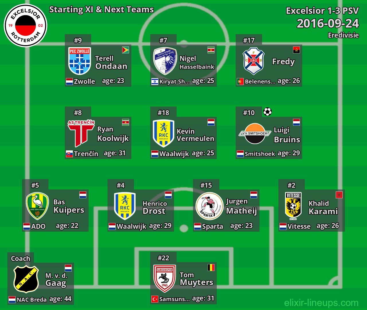 Excelsior Starting XI & Next Teams 2016-09-24