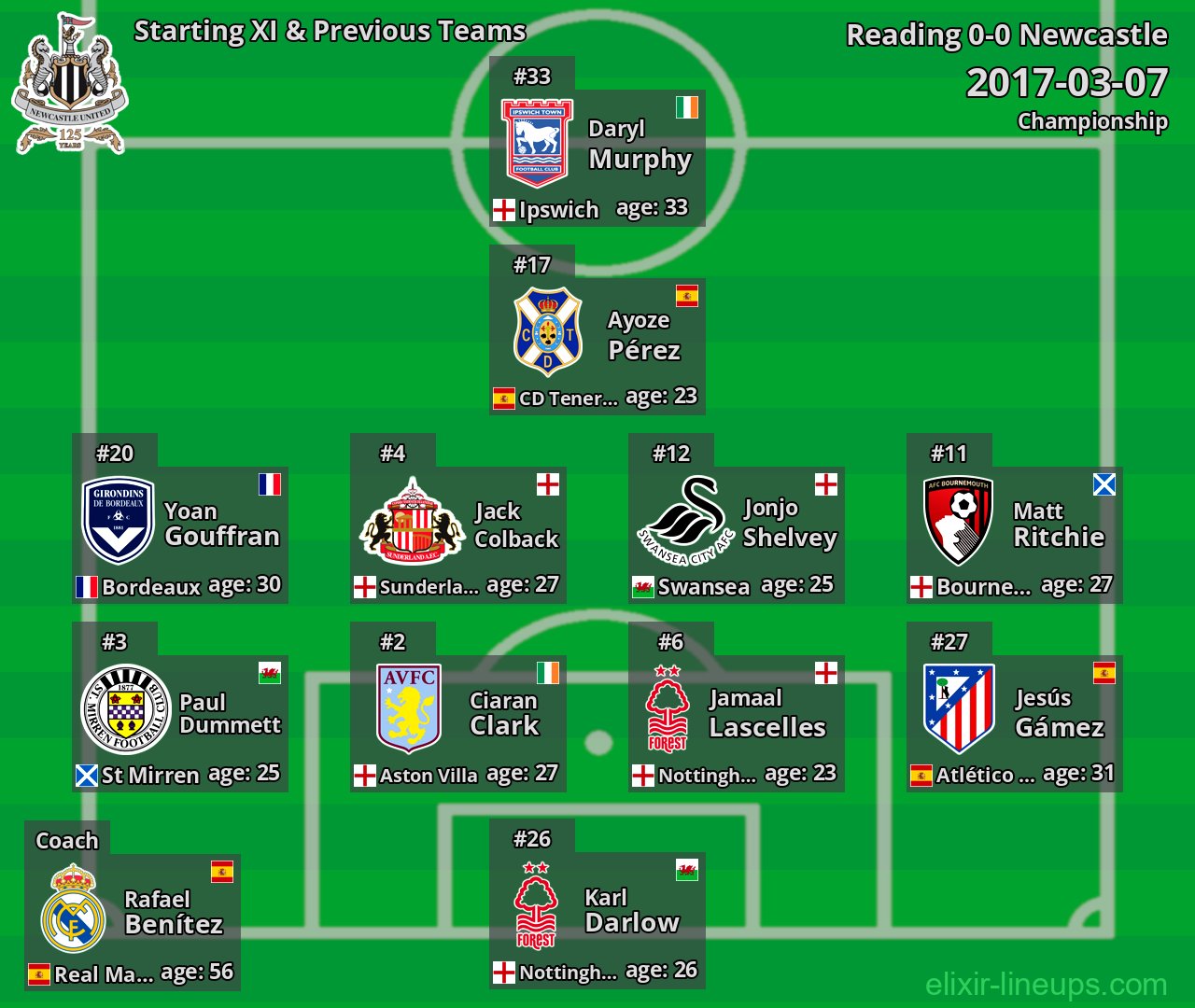 Newcastle Starting XI & Previous Teams 2017-03-07