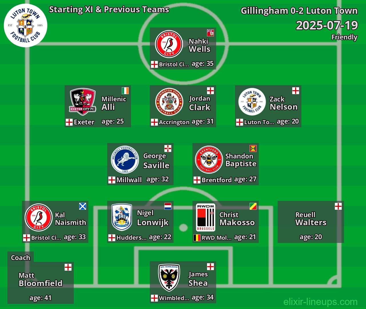 Luton Town Starting XI & Previous Teams 2025-07-19