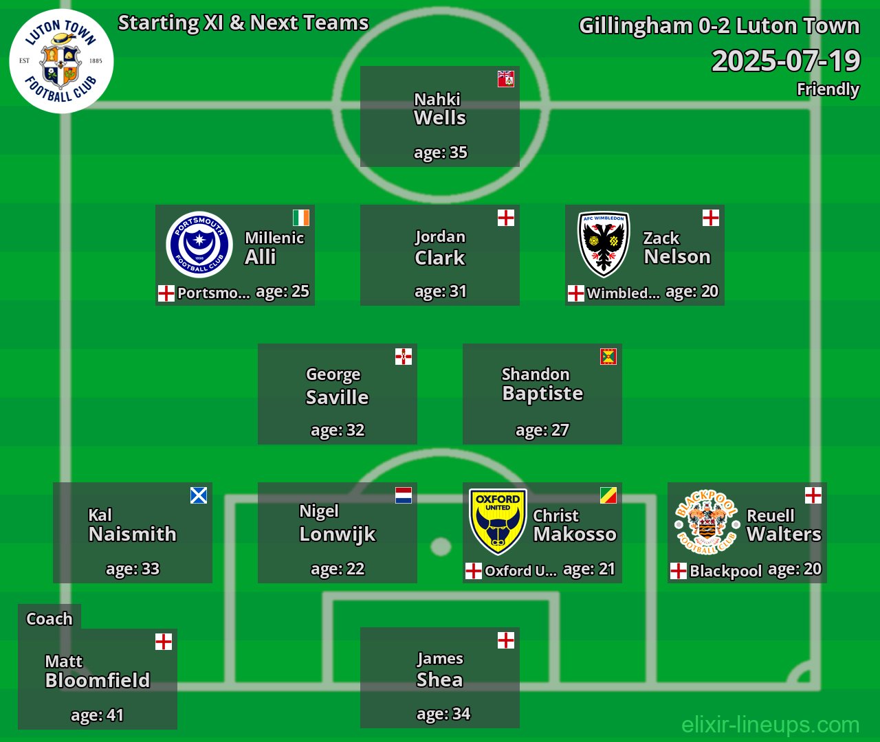 Luton Town Starting XI & Next Teams 2025-07-19