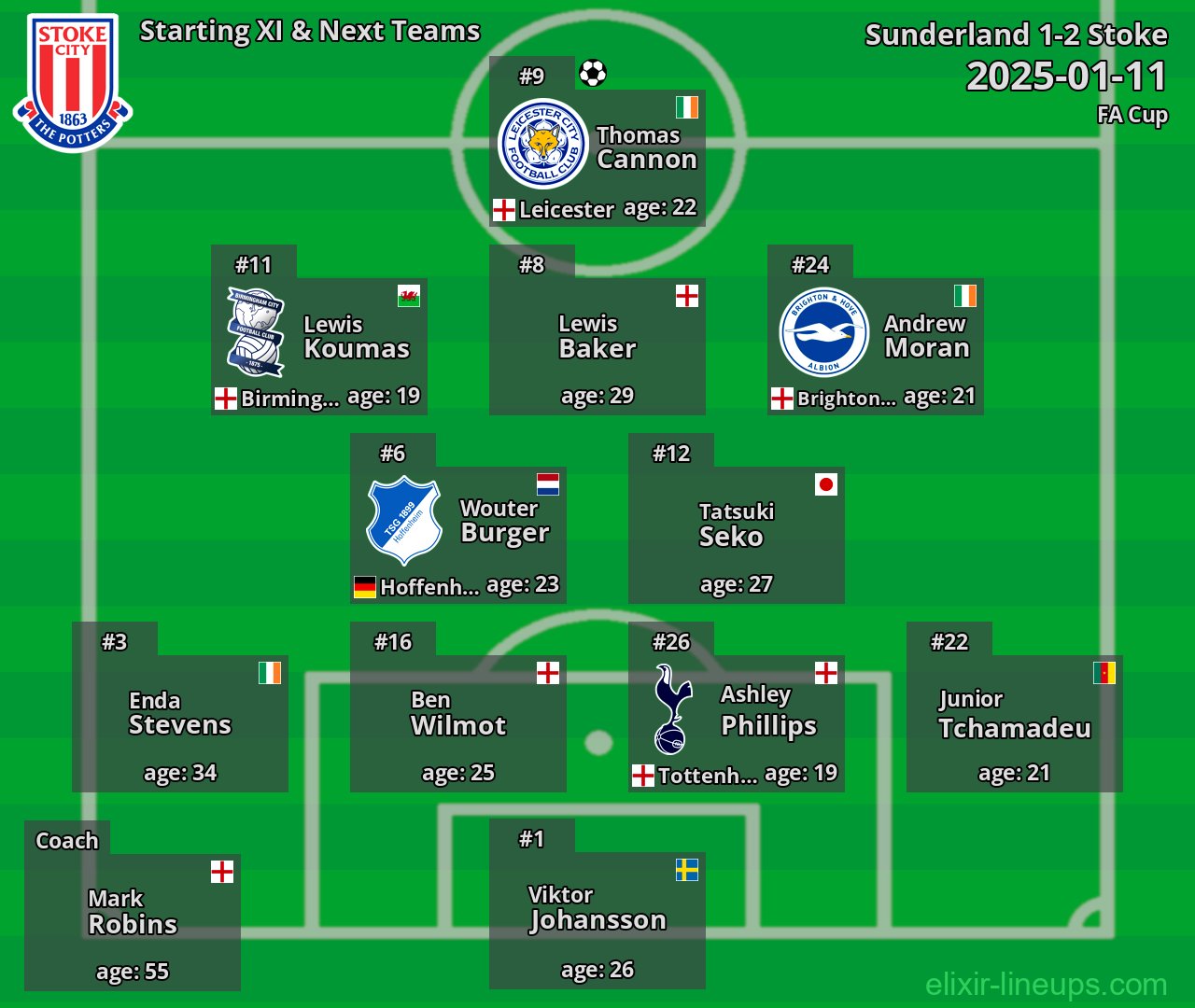 Stoke Starting XI & Next Teams 2025-01-11
