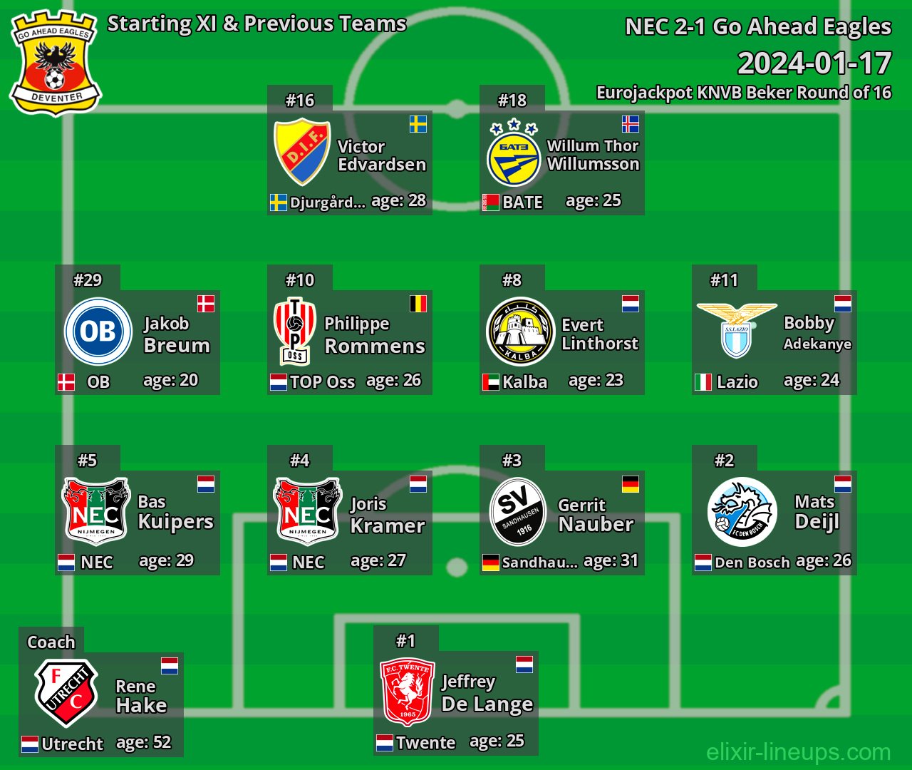 Go Ahead Eagles Starting XI & Previous Teams 2024-01-17