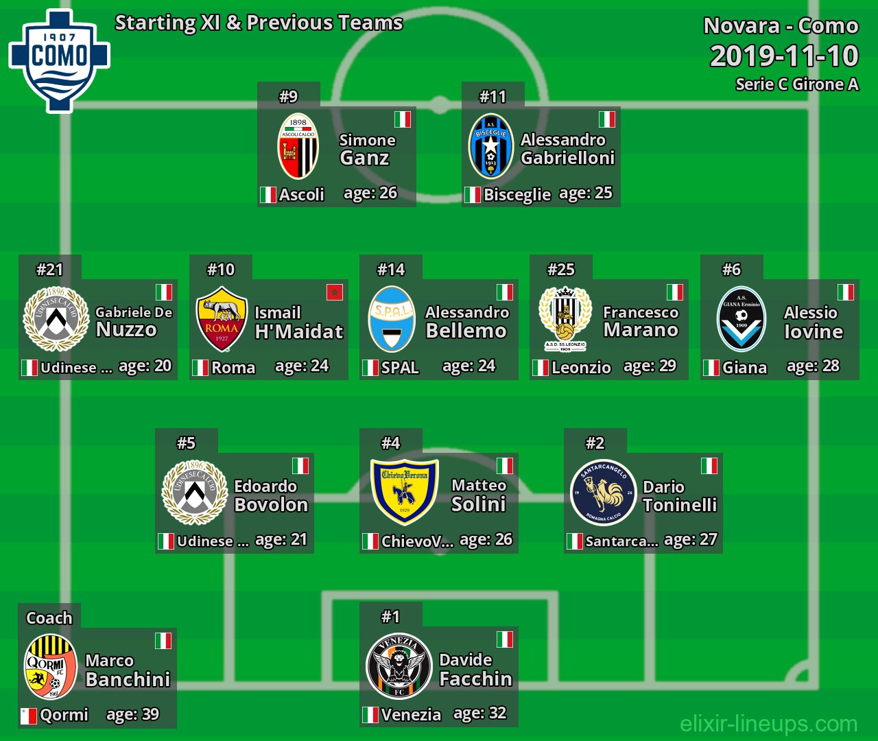 Como Starting XI & Previous Teams 2019-11-10