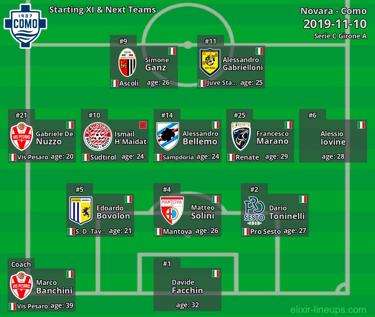 Como Starting XI & Next Teams 2019-11-10