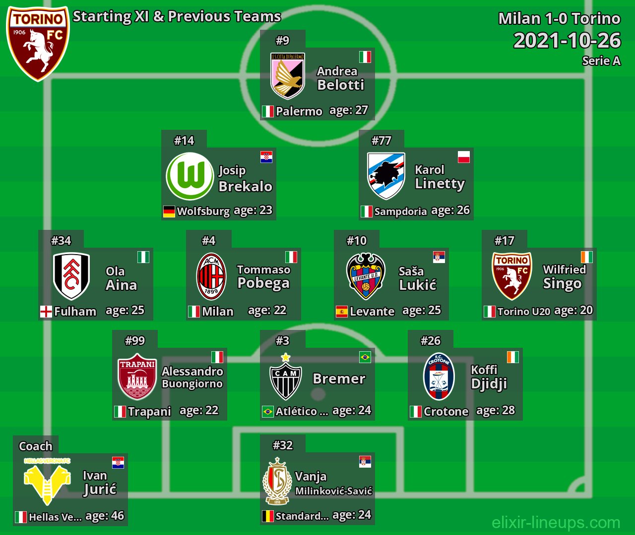 Torino Starting XI & Previous Teams 2021-10-26