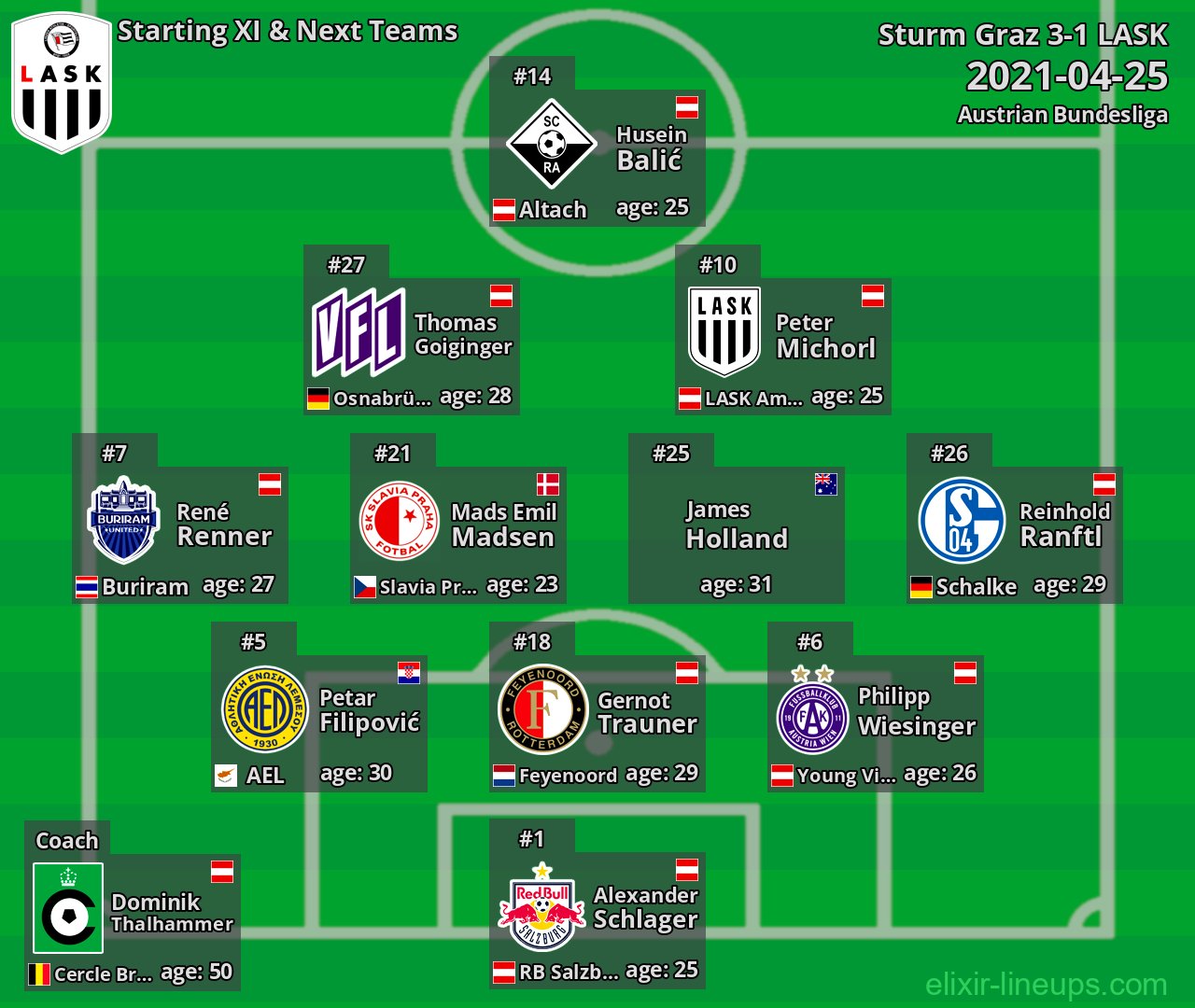 LASK Starting XI & Next Teams 2021-04-25