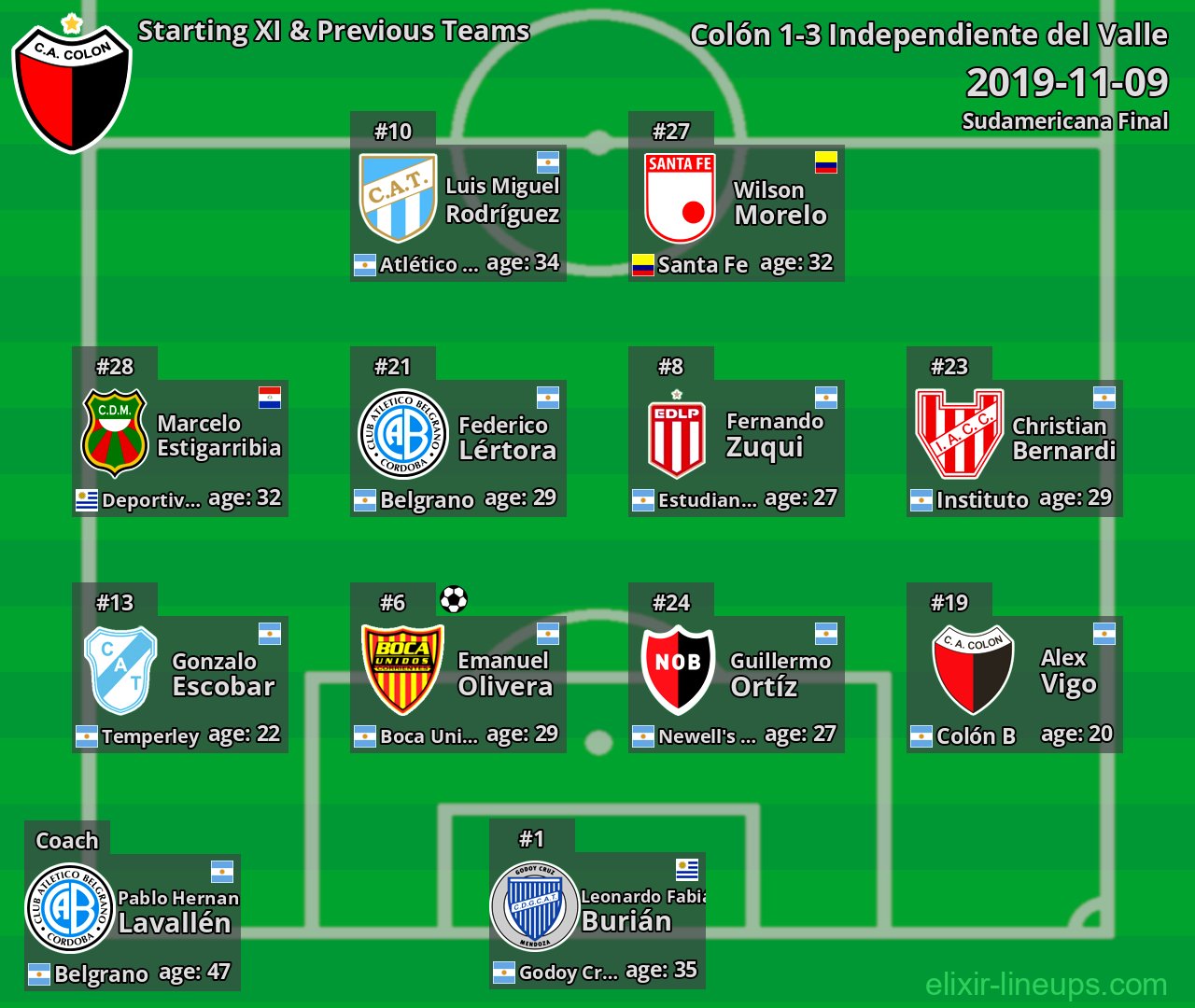 Colón Starting XI & Previous Teams 2019-11-09