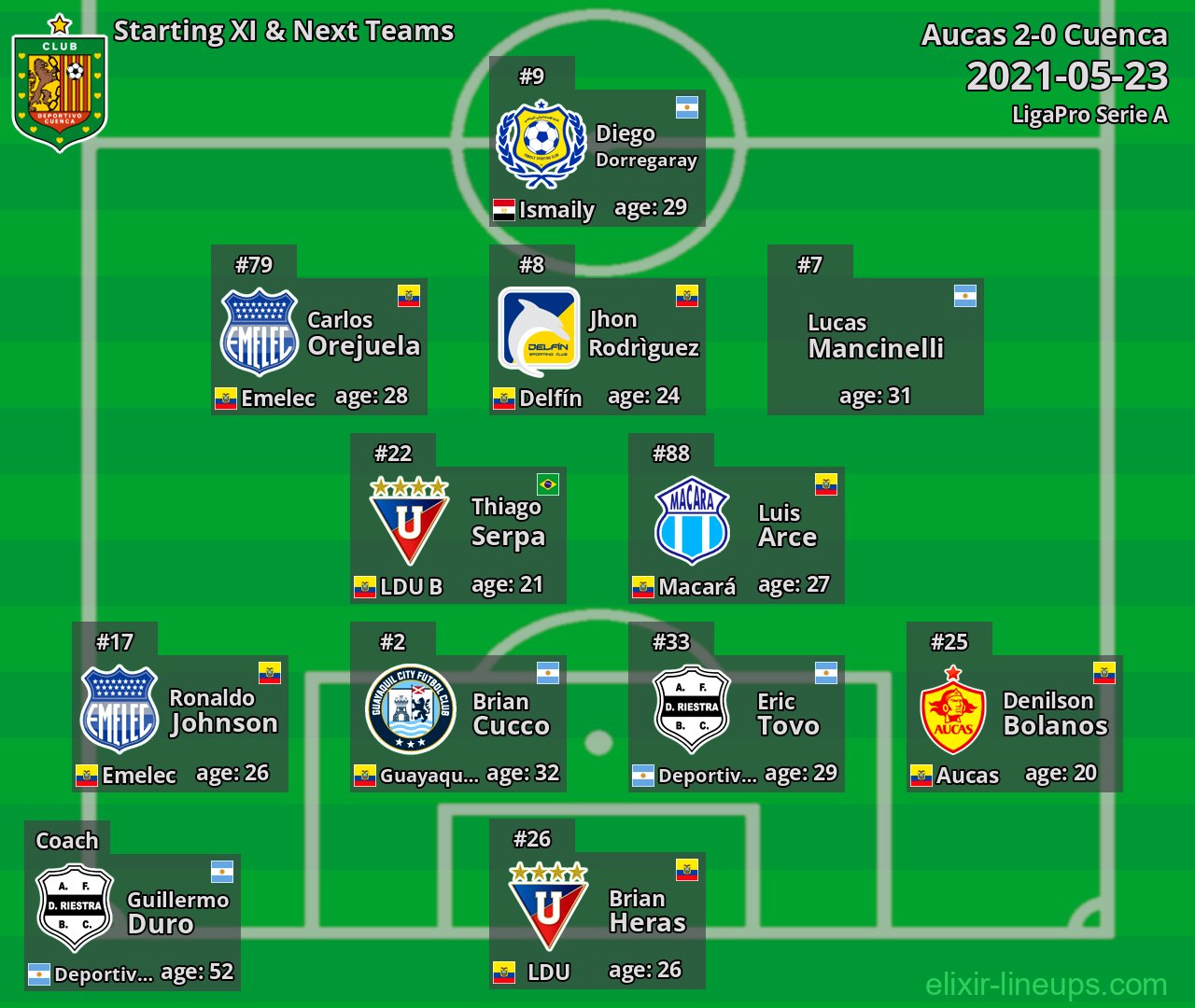 Cuenca Starting XI & Next Teams 2021-05-23