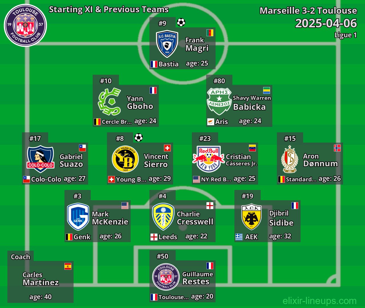 Toulouse Starting XI & Previous Teams 2025-04-06