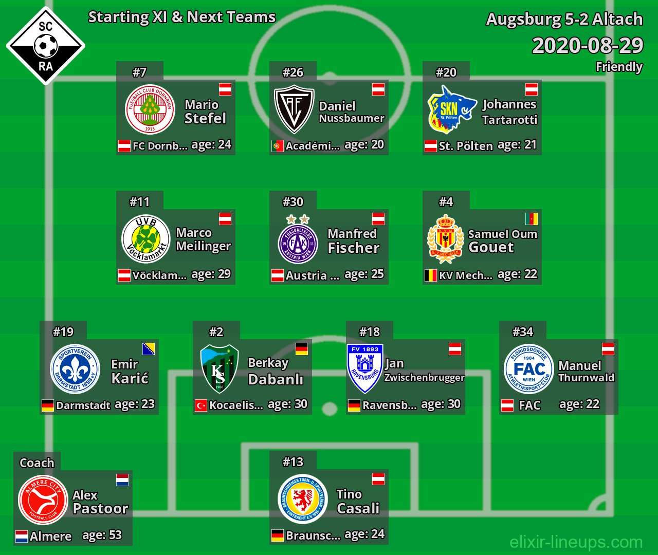 Altach Starting XI & Next Teams 2020-08-29