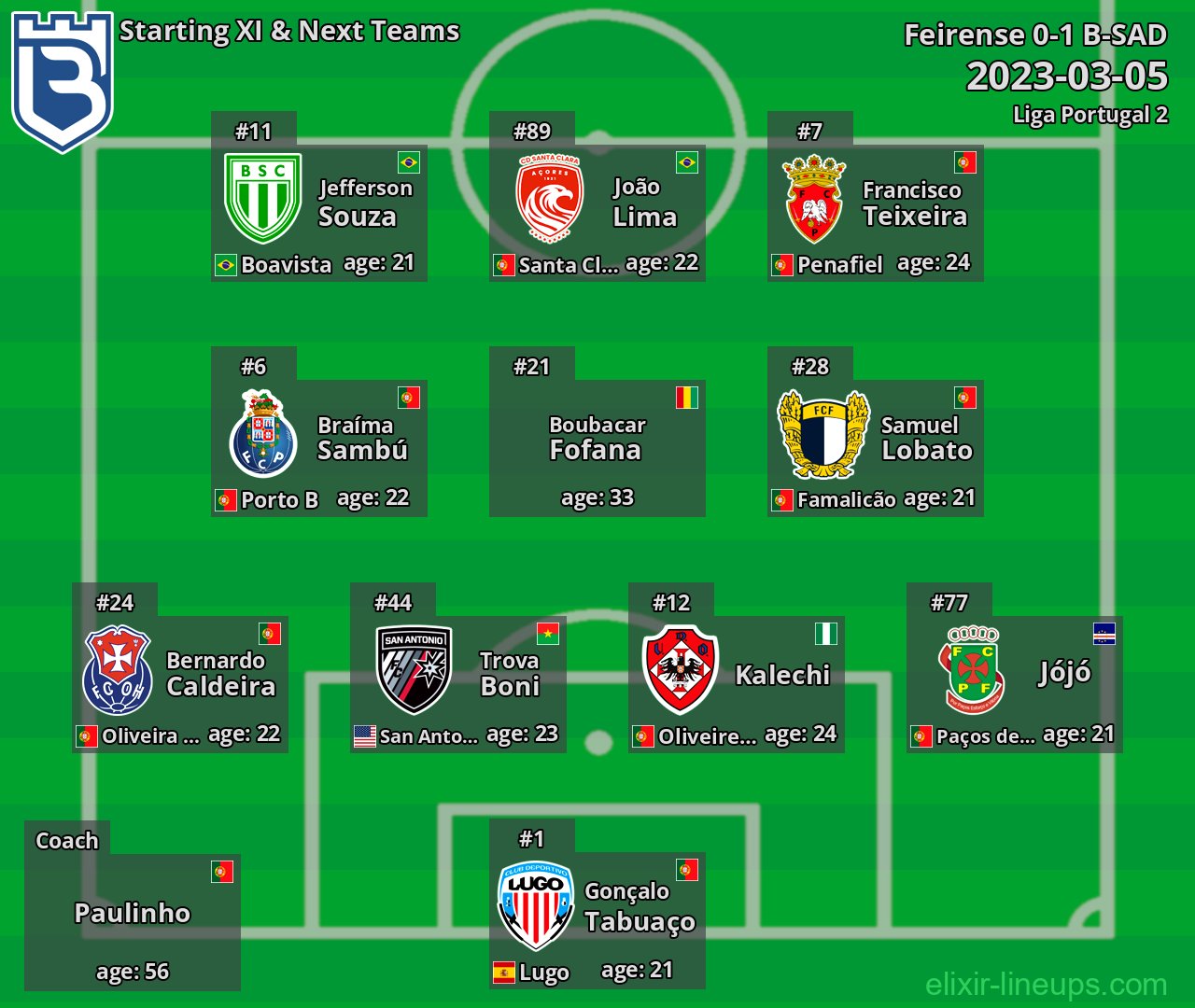 B-SAD Starting XI & Next Teams 2023-03-05