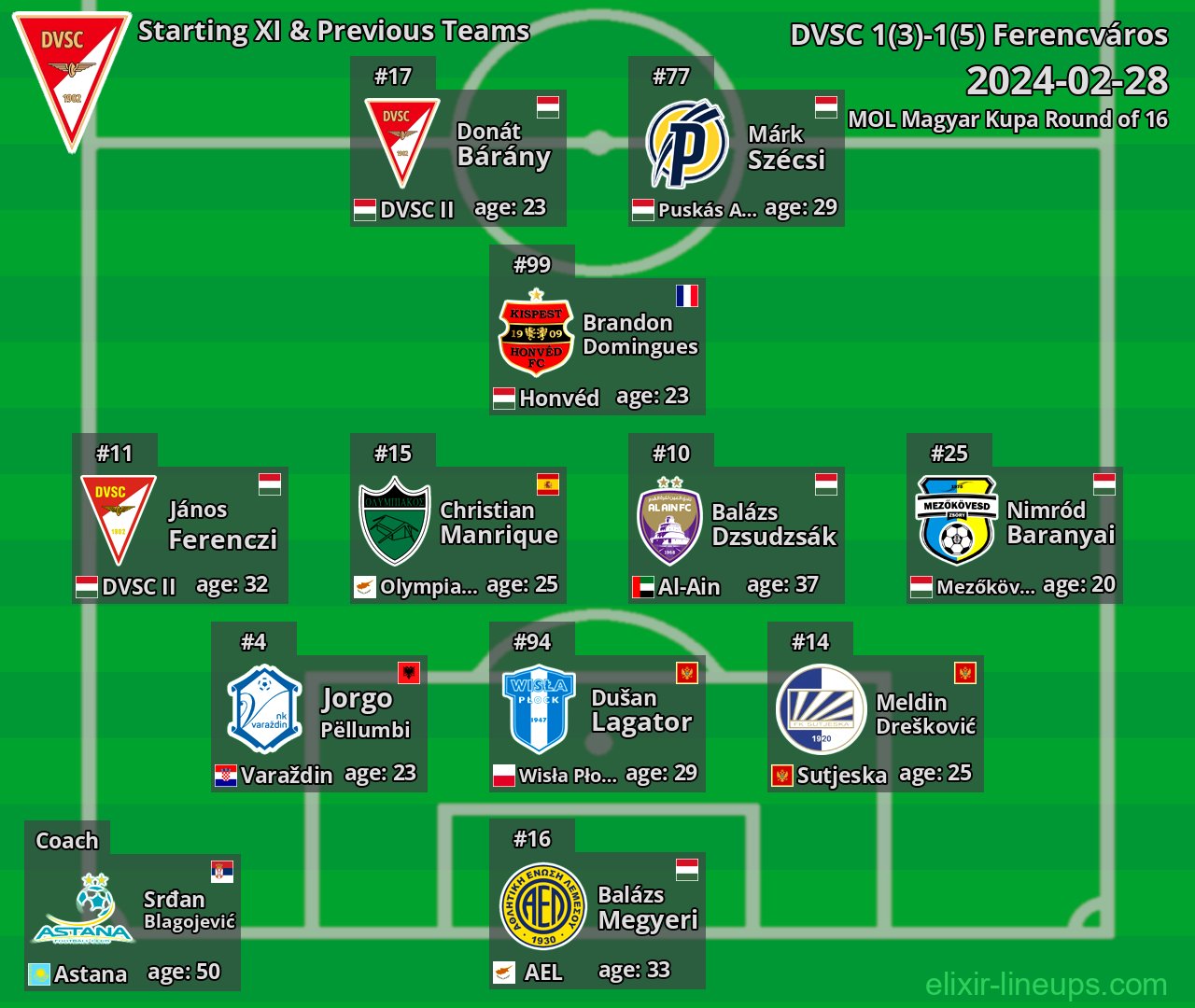 DVSC Starting XI & Previous Teams 2024-02-28
