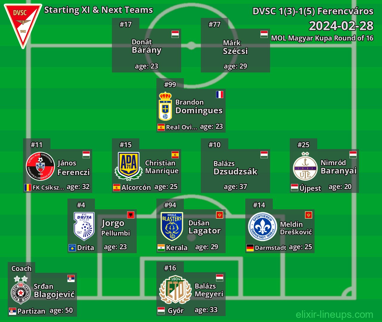 DVSC Starting XI & Next Teams 2024-02-28