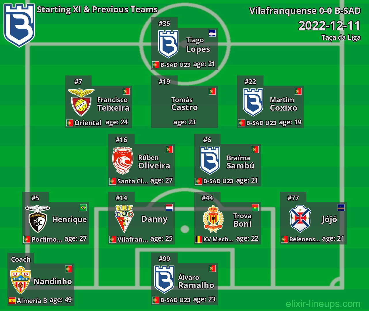 B-SAD Starting XI & Previous Teams 2022-12-11