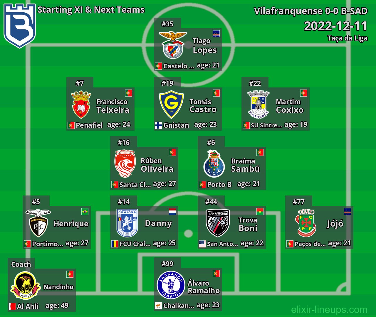 B-SAD Starting XI & Next Teams 2022-12-11