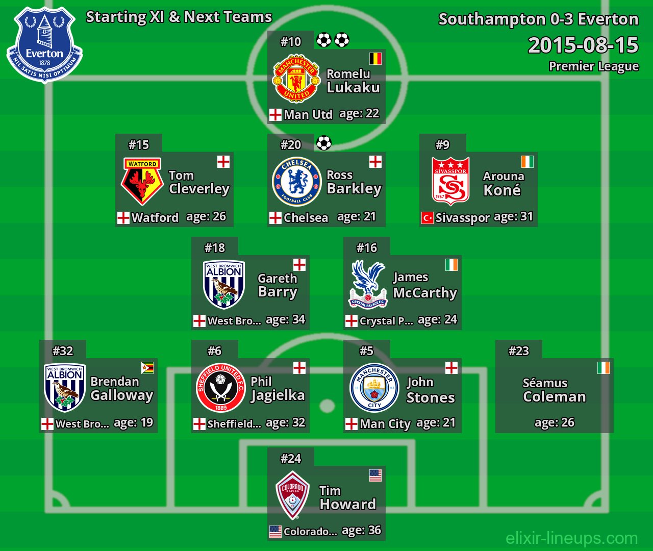 Everton Starting XI & Next Teams 2015-08-15