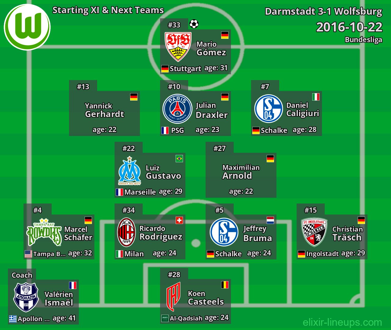 Wolfsburg Starting XI & Next Teams 2016-10-22