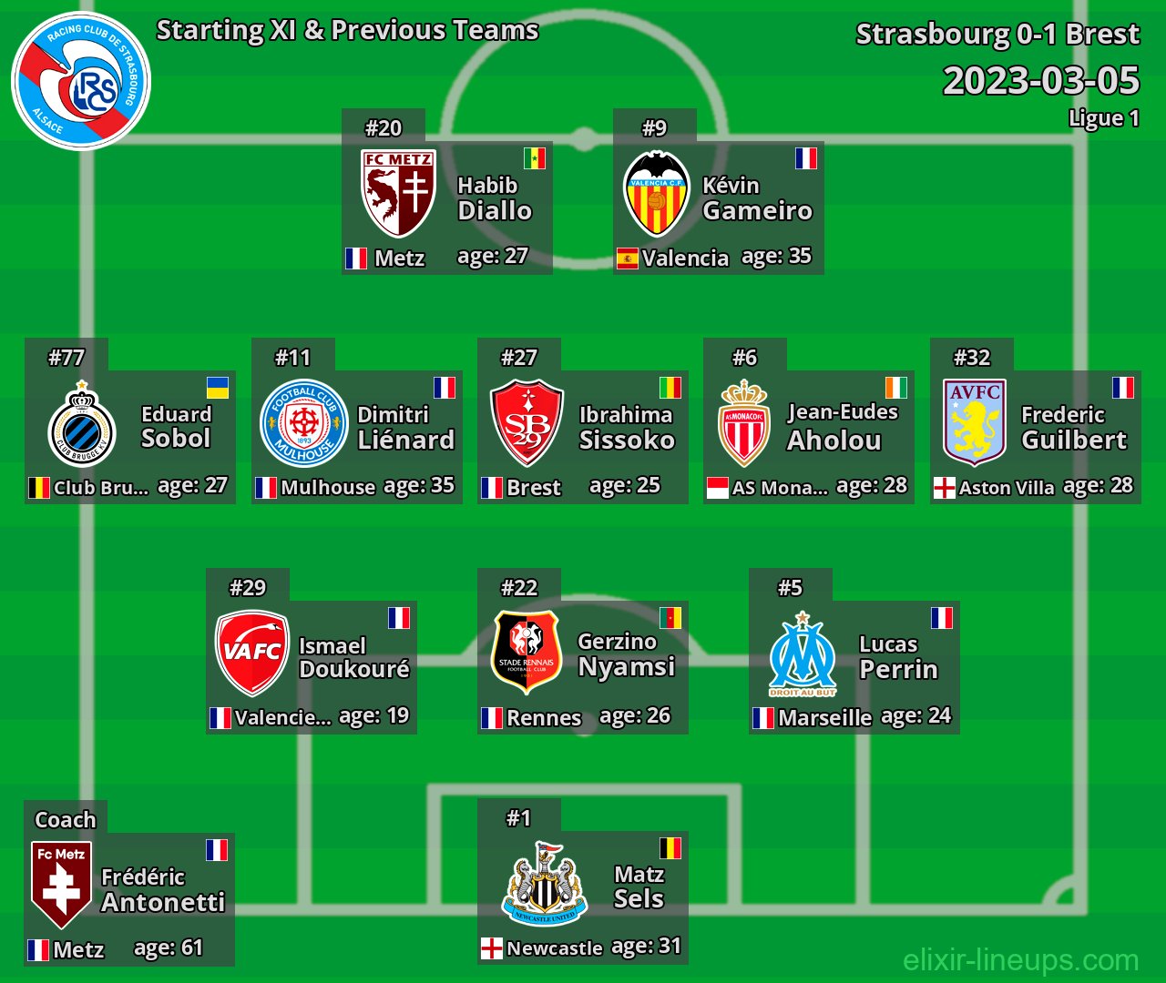 Strasbourg Starting XI & Previous Teams 2023-03-05