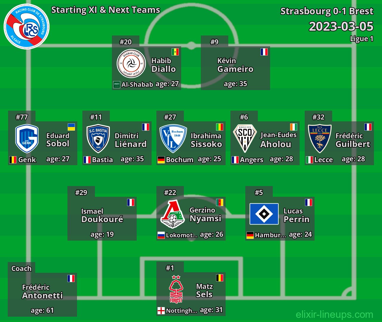 Strasbourg Starting XI & Next Teams 2023-03-05