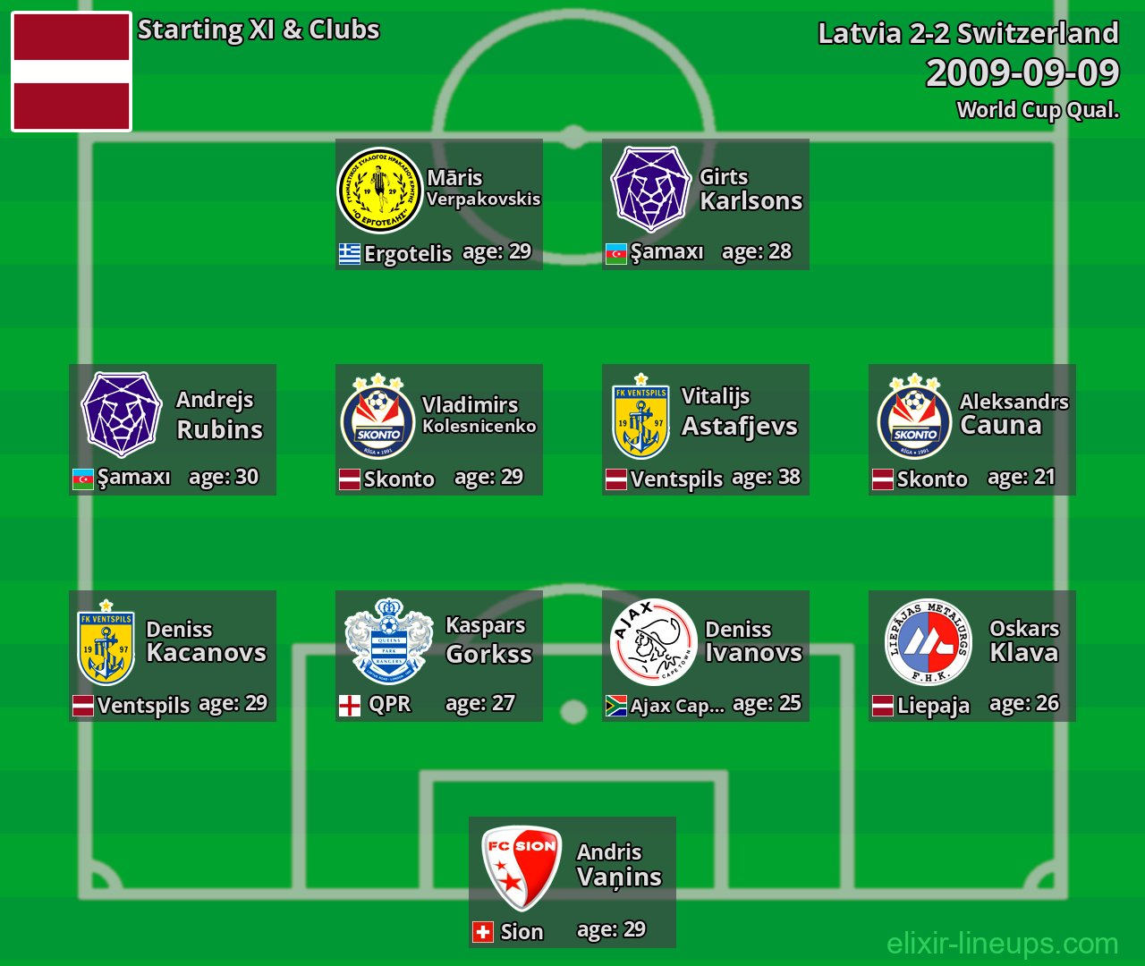 Latvia Starting XI 2009-09-09