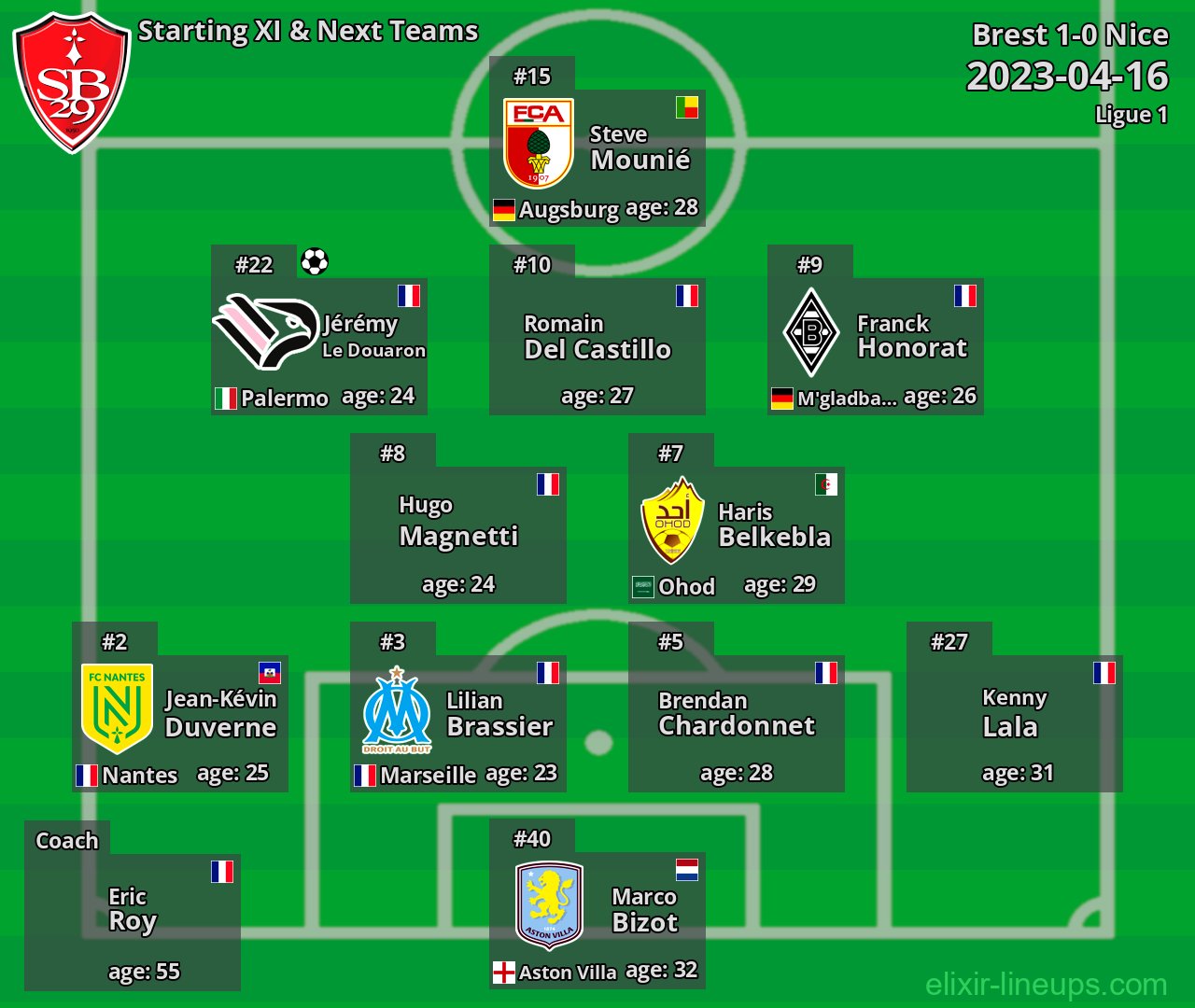 Brest Starting XI & Next Teams 2023-04-16