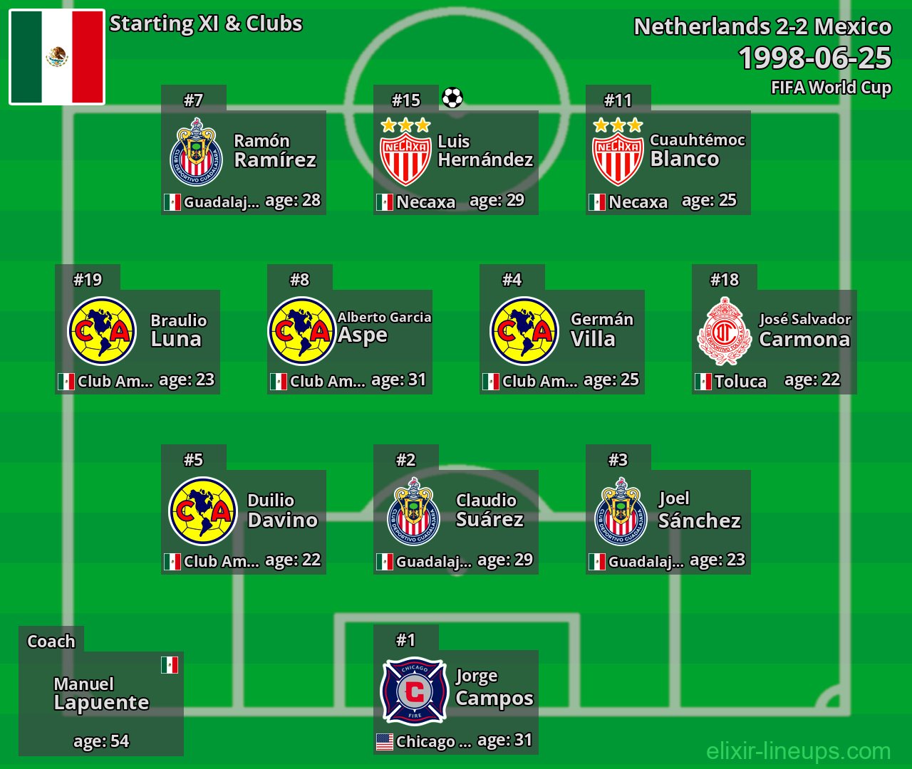 Mexico Starting XI 1998-06-25