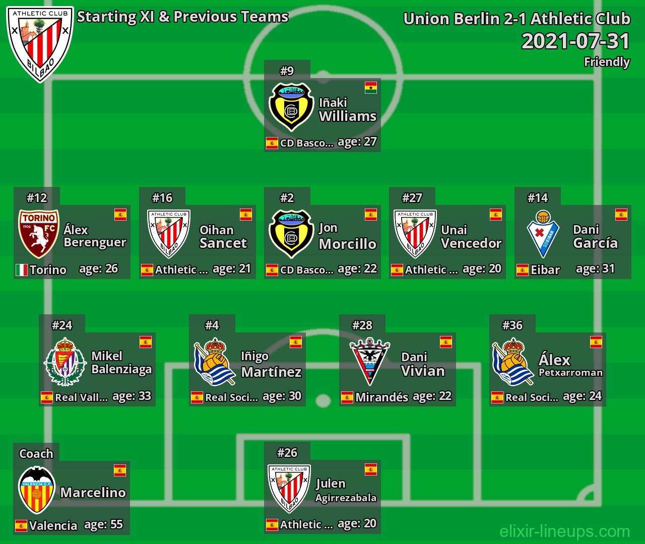 Athletic Club Starting XI & Previous Teams 2021-07-31
