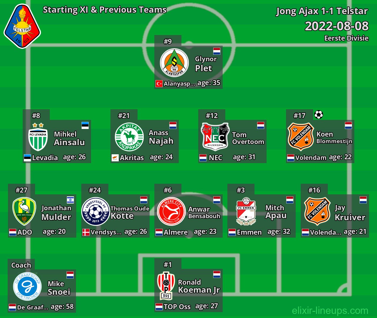 Telstar Starting XI & Previous Teams 2022-08-08
