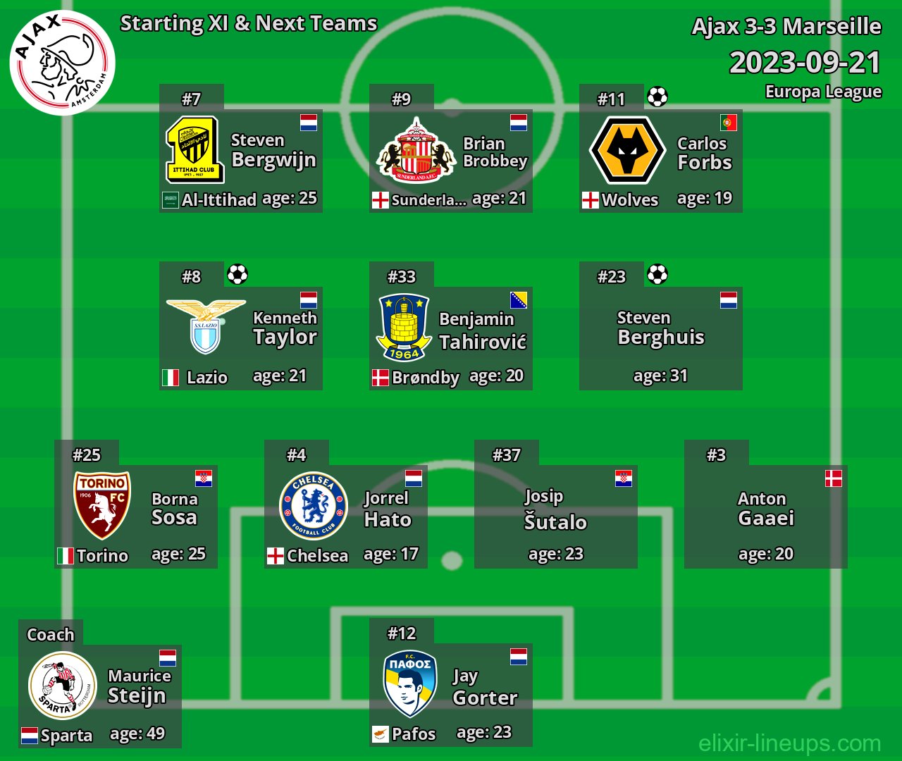 Ajax Starting XI & Next Teams 2023-09-21