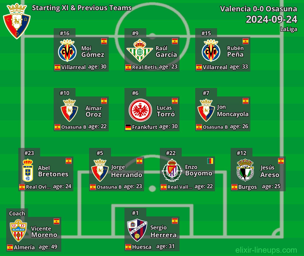 Osasuna Starting XI & Previous Teams 2024-09-24