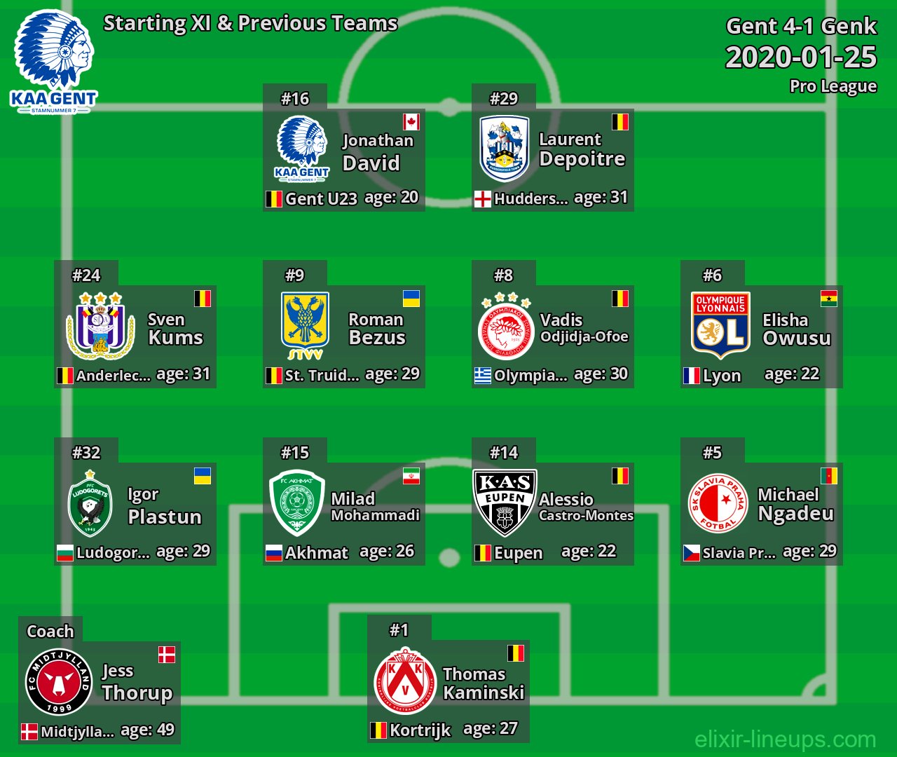 Gent Starting XI & Previous Teams 2020-01-25