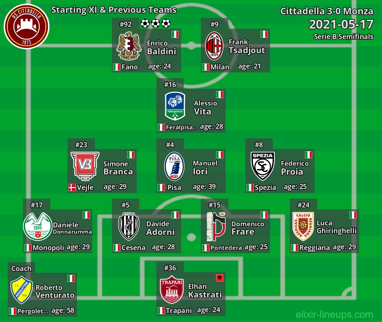 Cittadella Starting XI & Previous Teams 2021-05-17