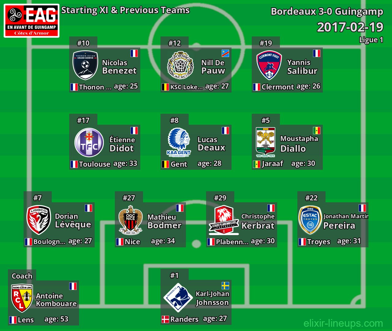 Guingamp Starting XI & Previous Teams 2017-02-19