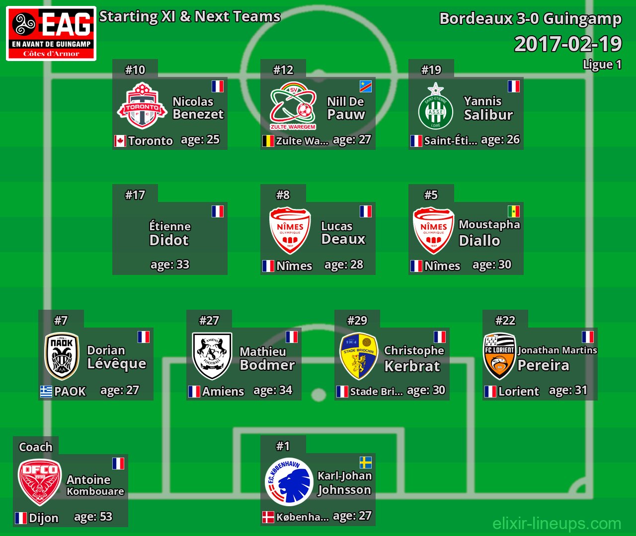 Guingamp Starting XI & Next Teams 2017-02-19