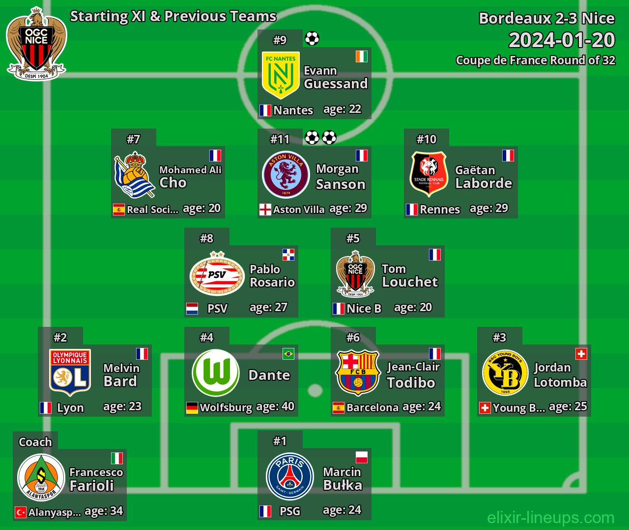 Nice Starting XI & Previous Teams 2024-01-20