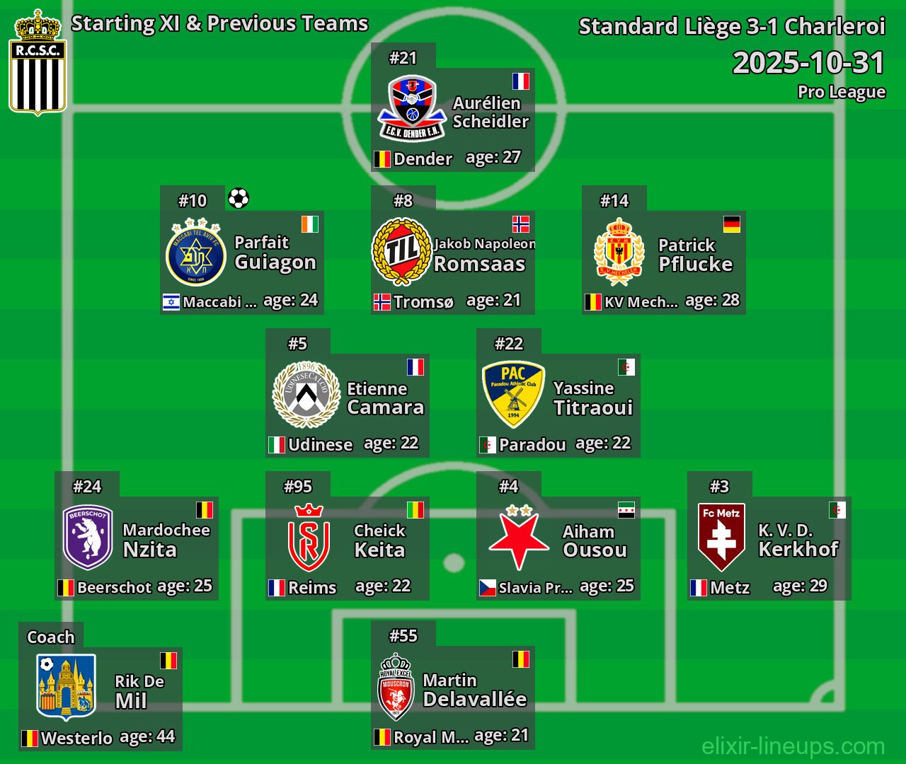 Charleroi Starting XI & Previous Teams 2025-10-31