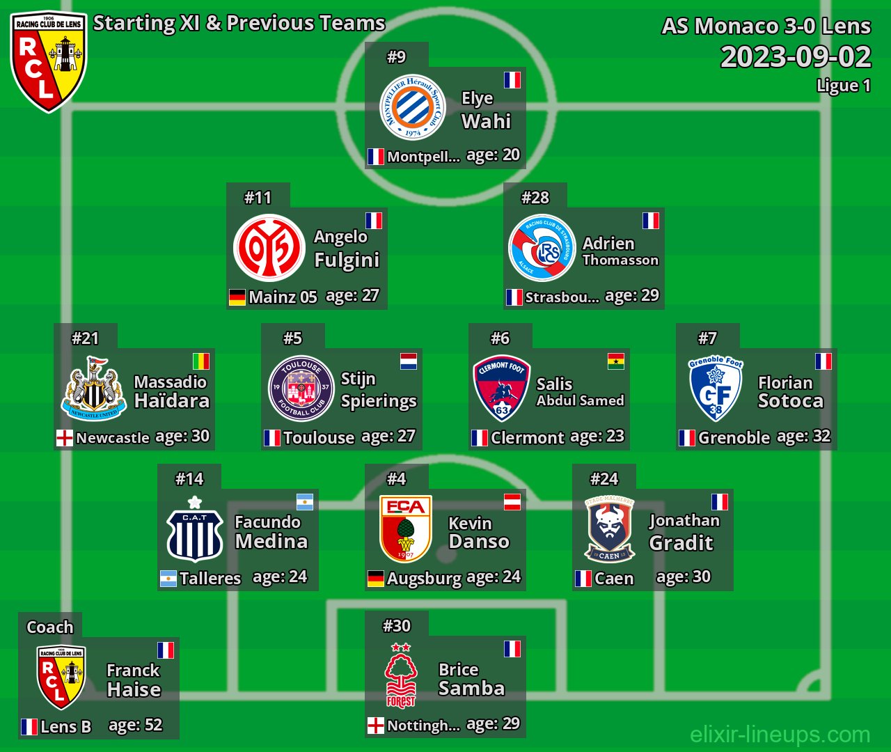 Lens Starting XI & Previous Teams 2023-09-02