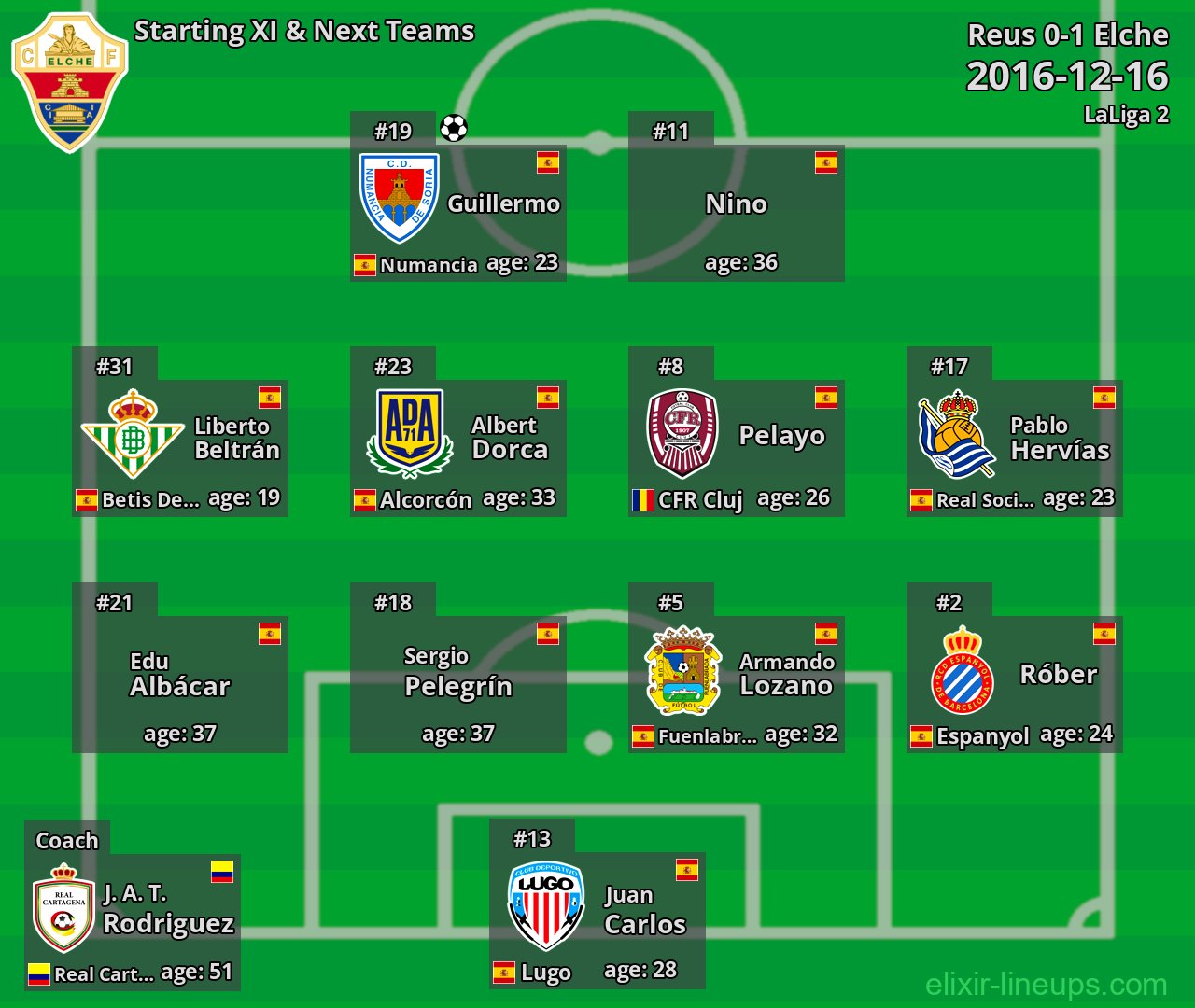Elche Starting XI & Next Teams 2016-12-16