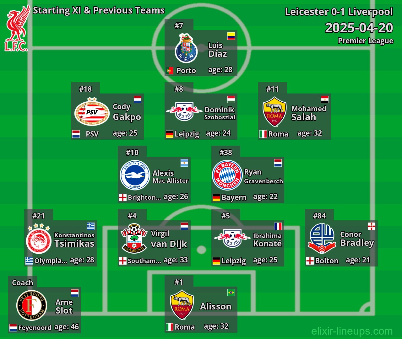 Liverpool Starting XI & Previous Teams 2025-04-20