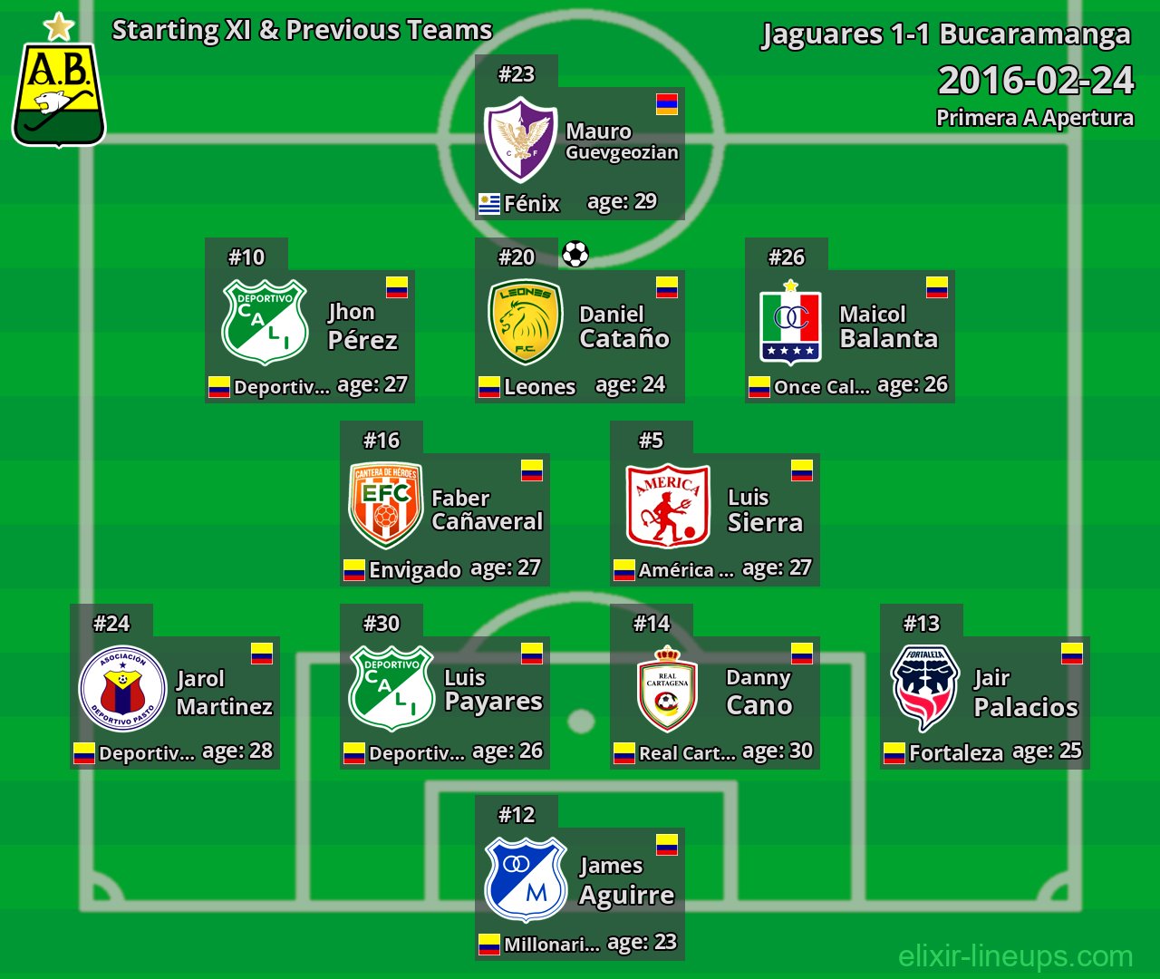 Bucaramanga Starting XI & Previous Teams 2016-02-24