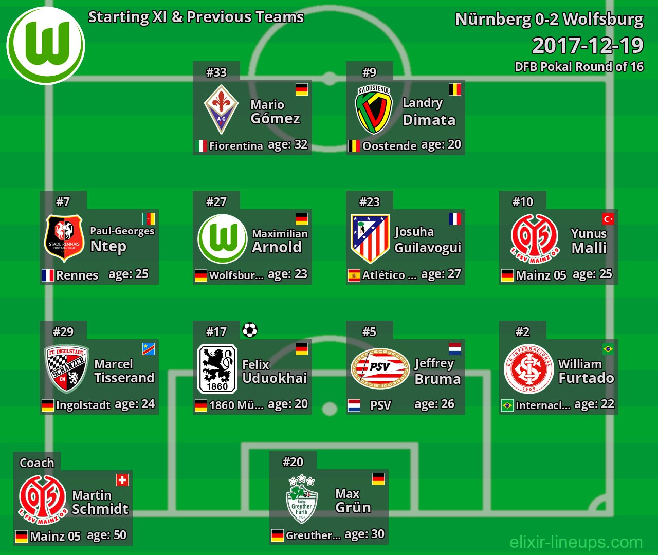 Wolfsburg Starting XI & Previous Teams 2017-12-19